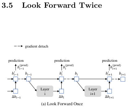 Original dino detr paper excerpt related to update coordinates in inverse-sigmoid space (PDF page 10).