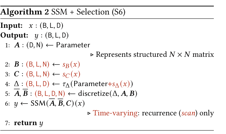 Original Mamba Algorithm 2 showing input-dependent B, C and delta and the selective SSM recurrence