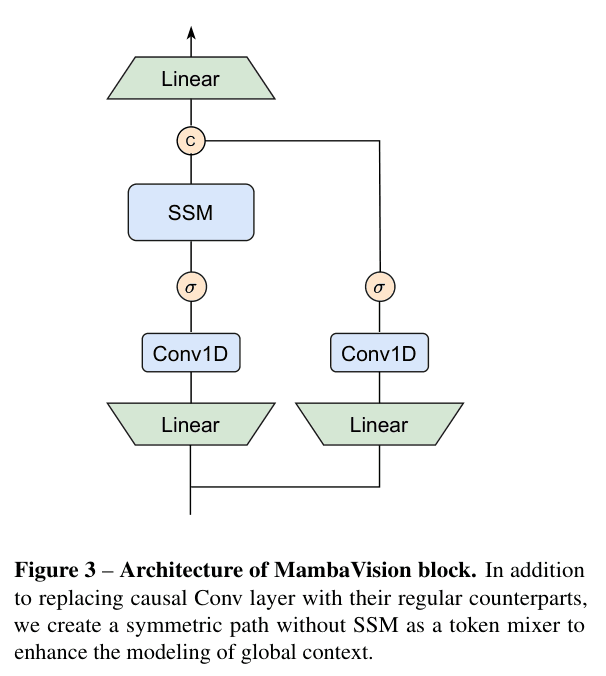 Original Figure 3: regular Conv1D layers on the scan and parallel local branches, joined by concatenation.