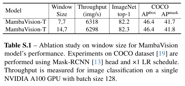 Original Table S.1 compares 7-by-7 and 14-by-7 stage window choices, throughput, classification accuracy, and COCO AP.